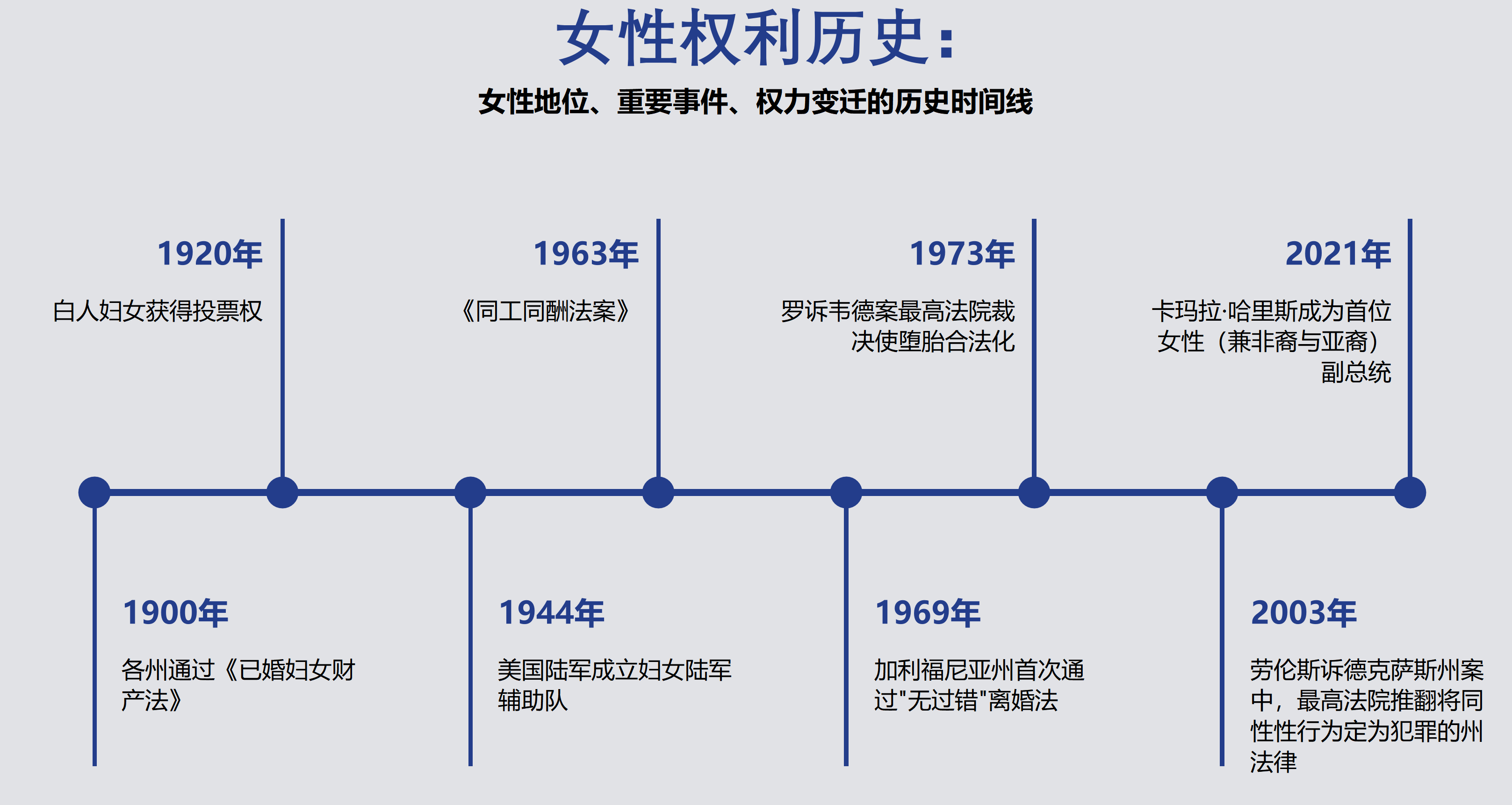 女性权利如何演进？沿关键事件读懂历史脉络