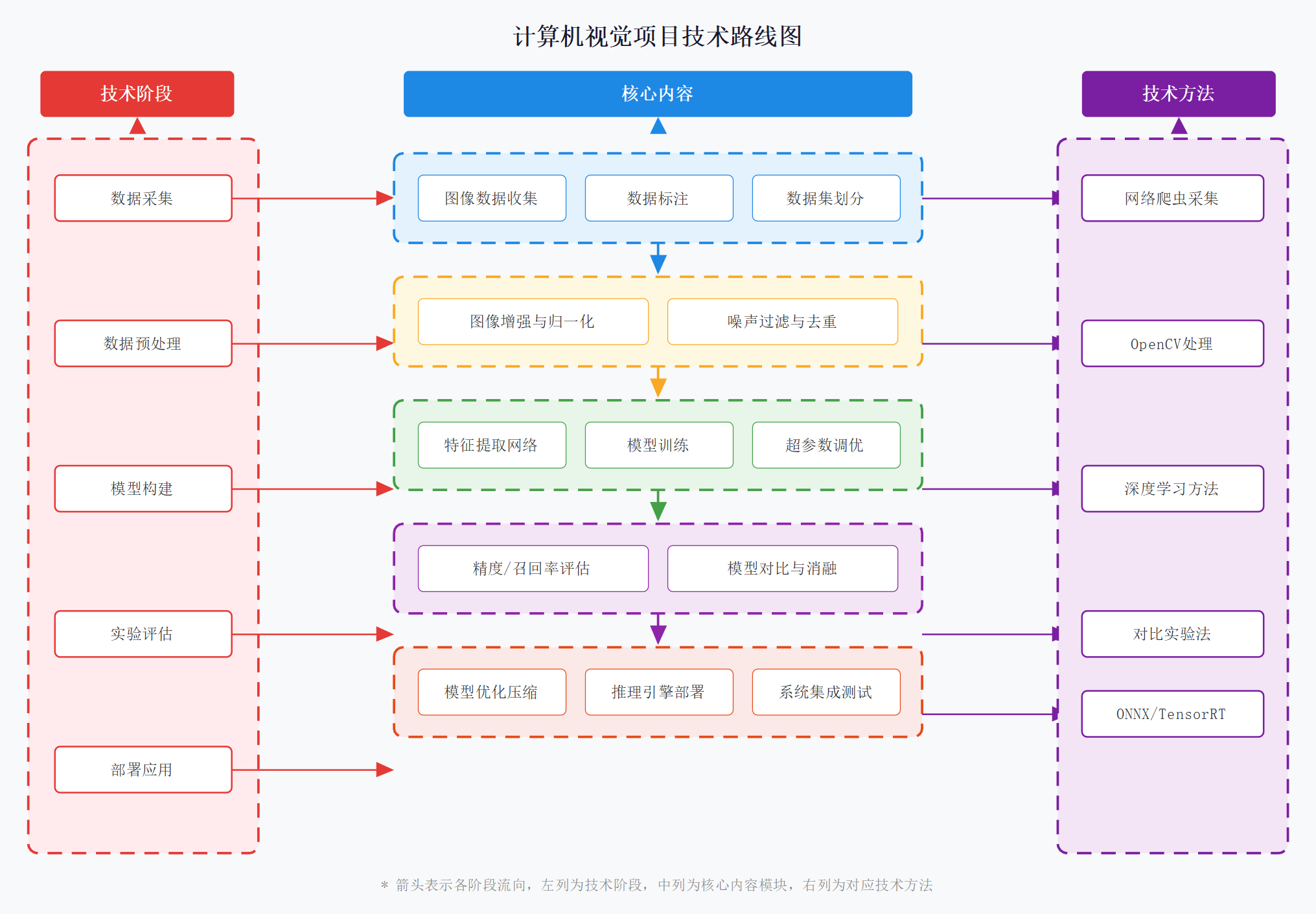 开题报告技术路线图模板预览