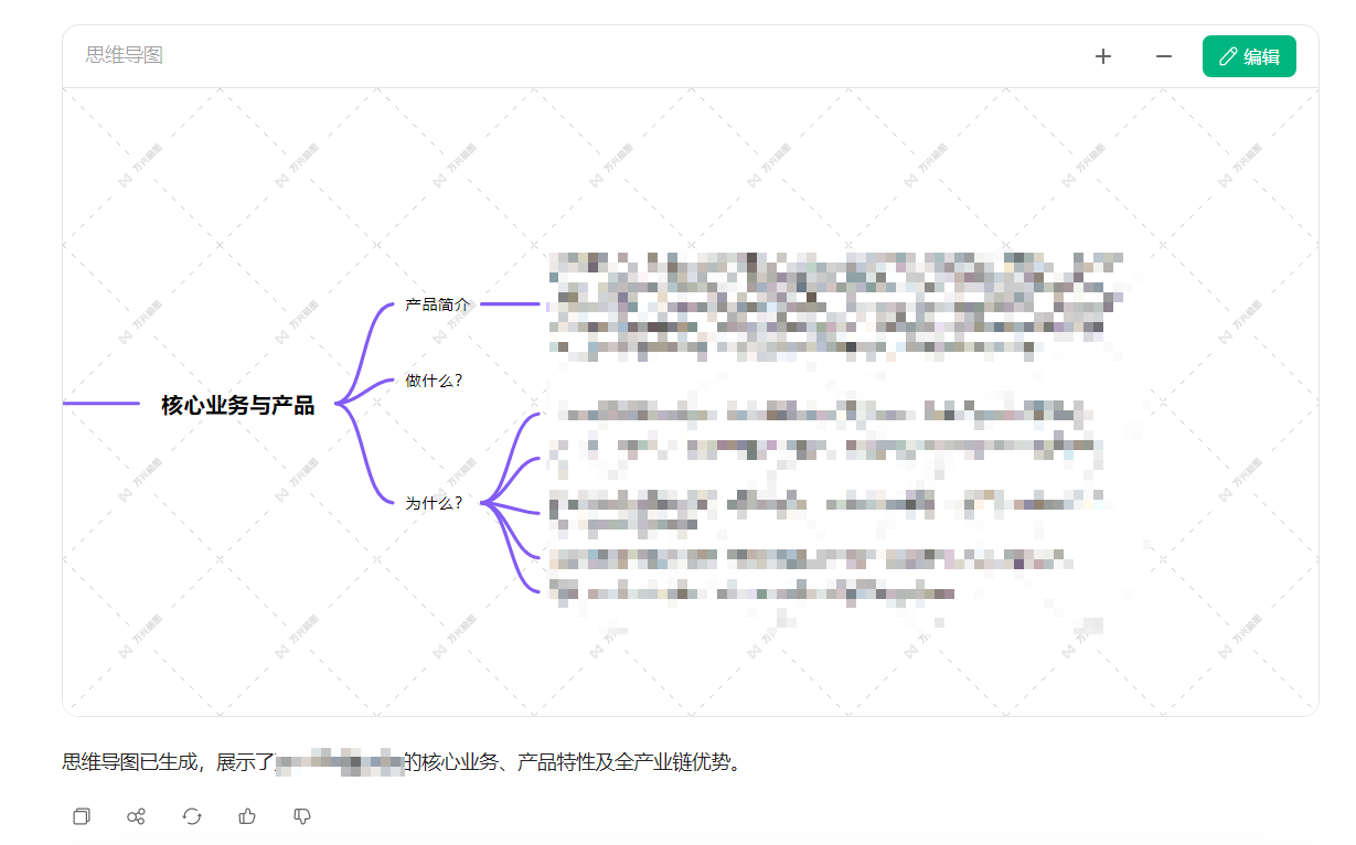 自动生成思维导图与知识结构