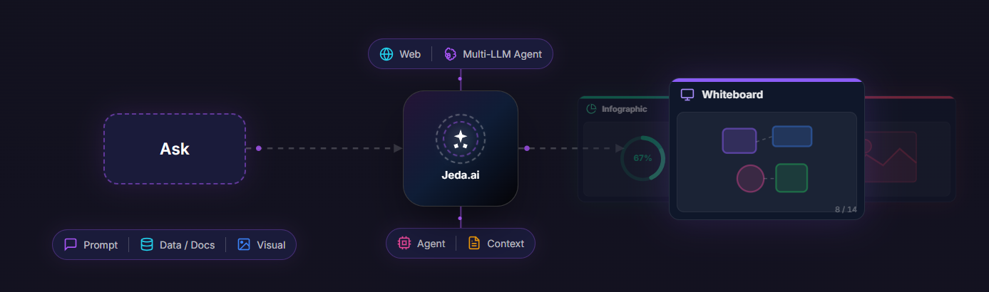 Jeda AI 思维导图