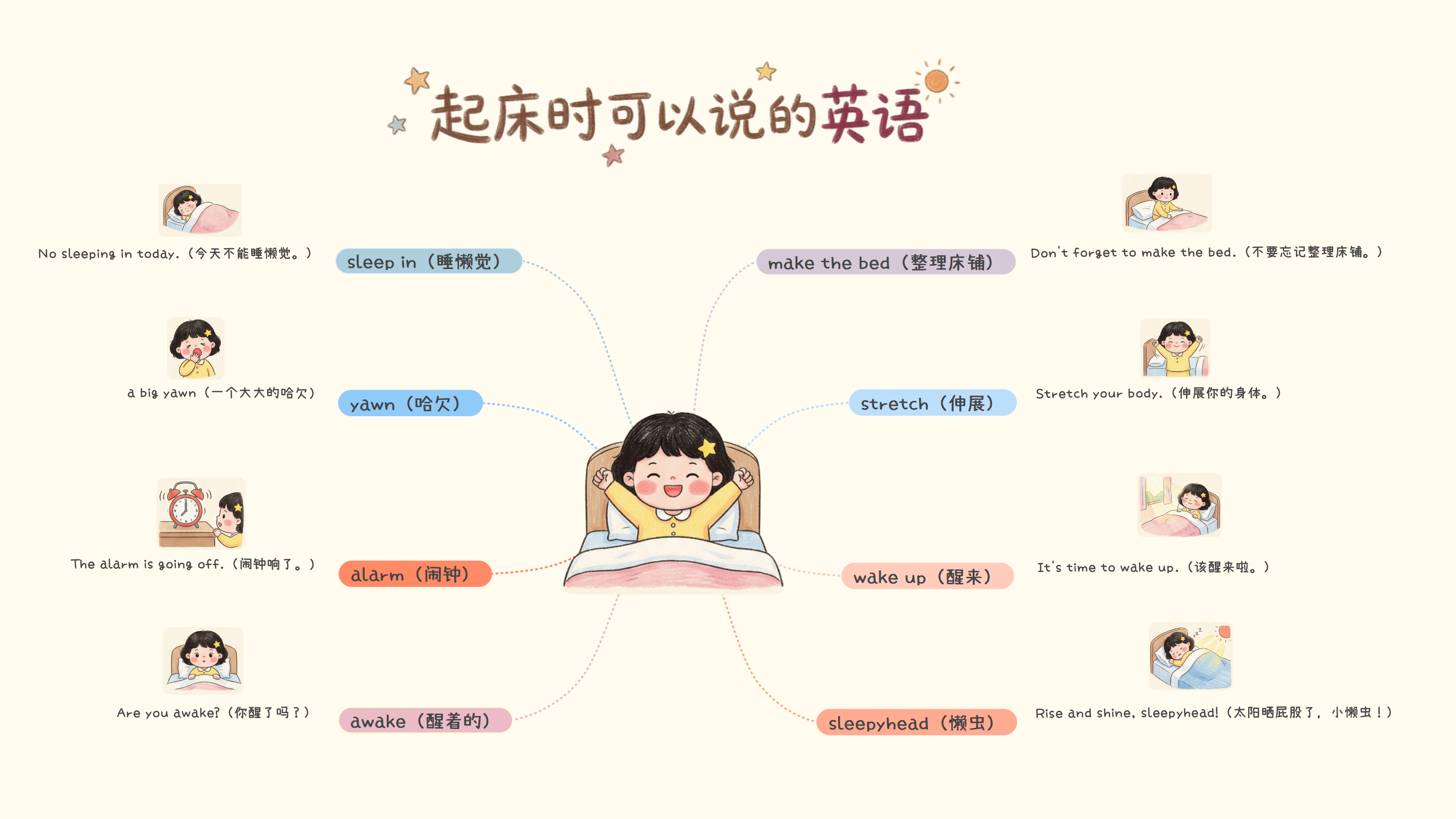 英语手绘导图