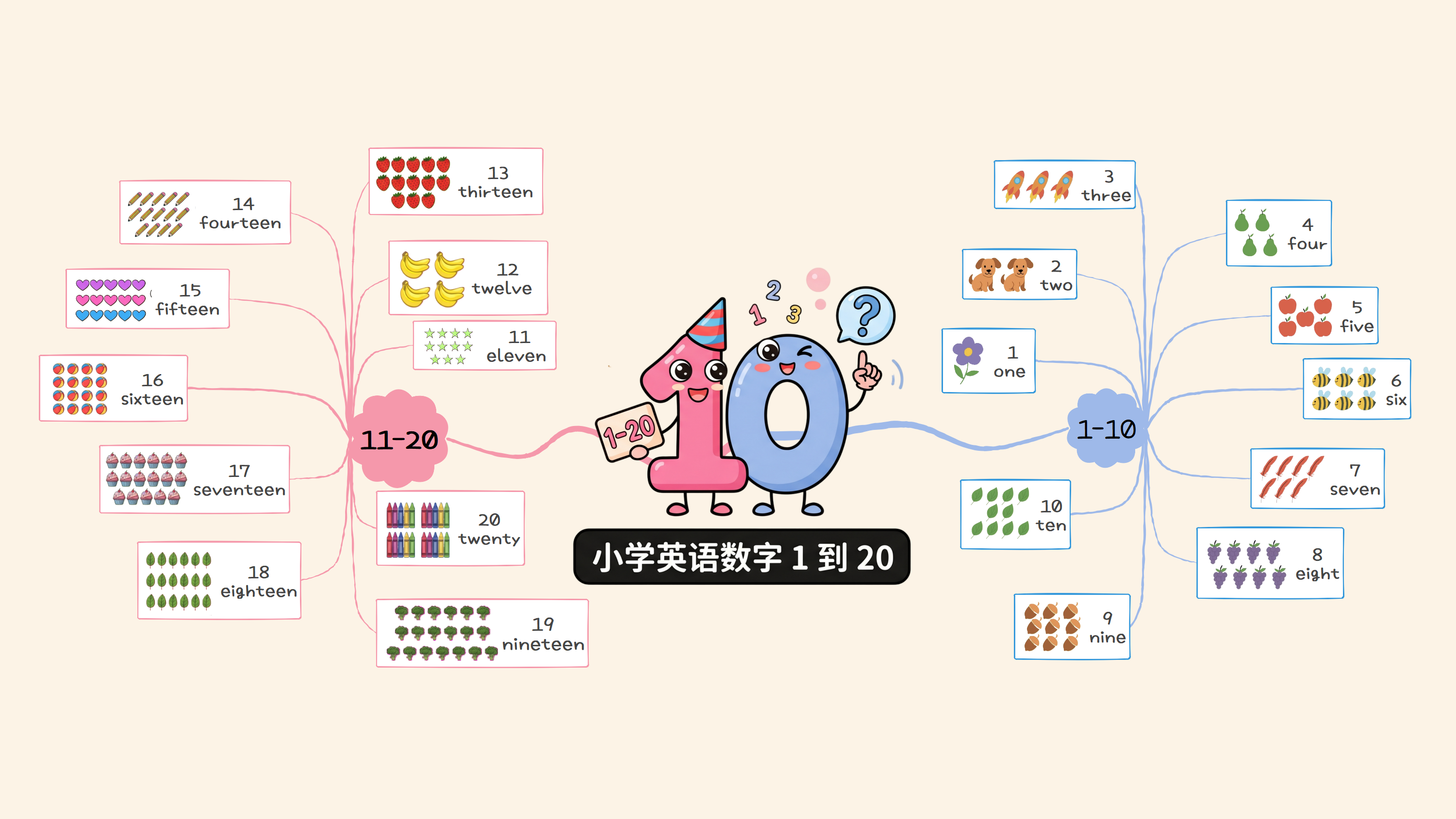 英语手绘导图