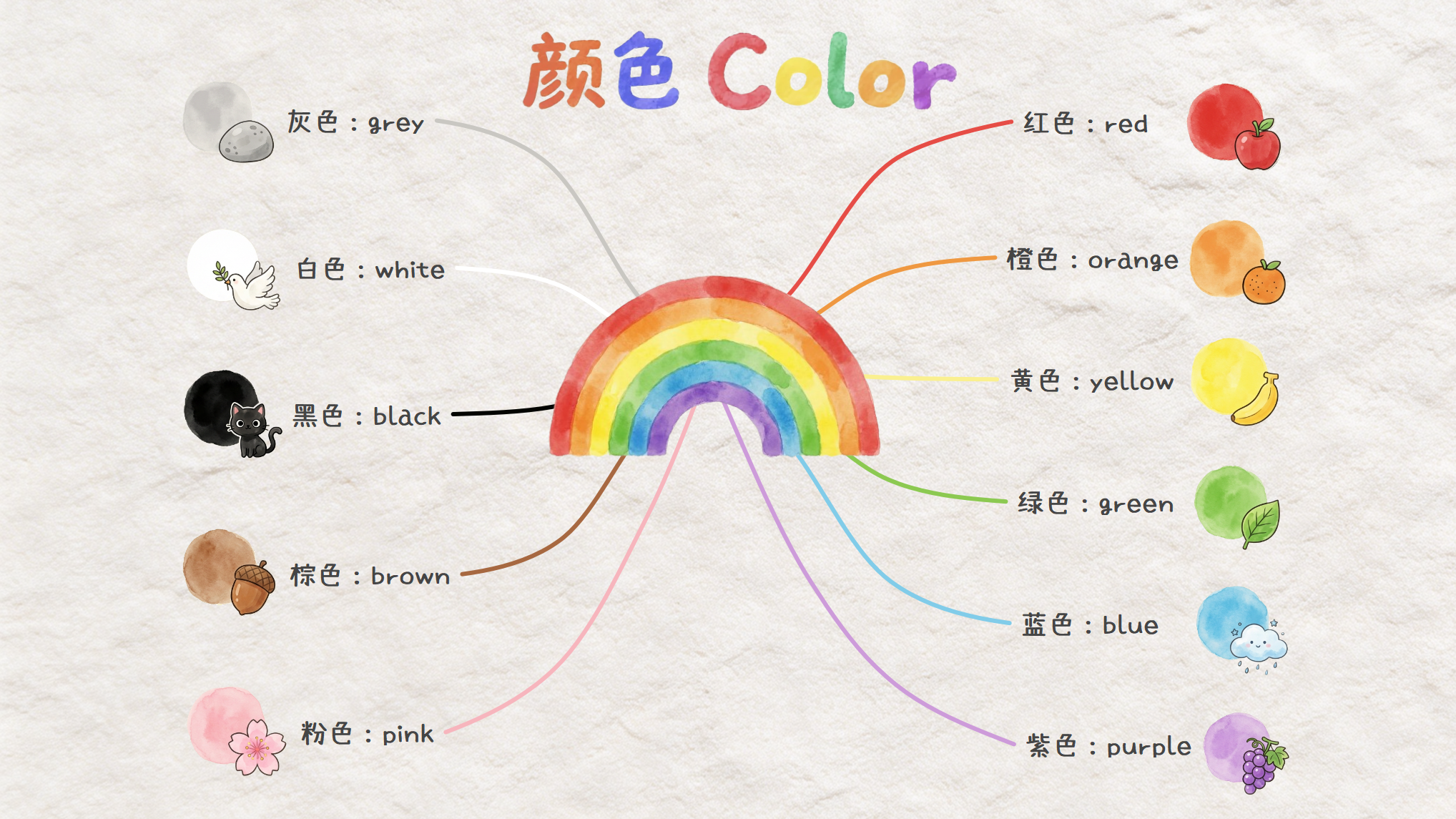 颜色英语手绘导图