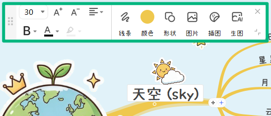 调整手绘导图文字、线条和图片