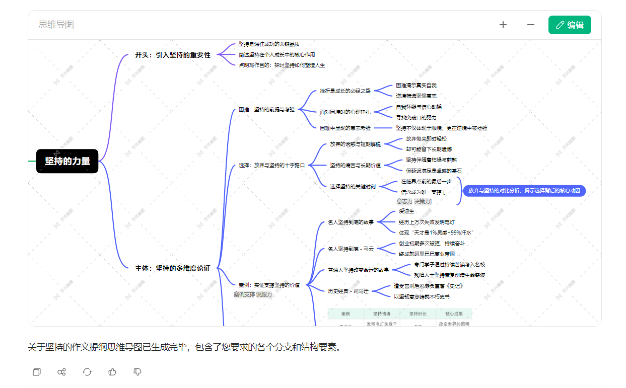 AI 自动生成作文主题