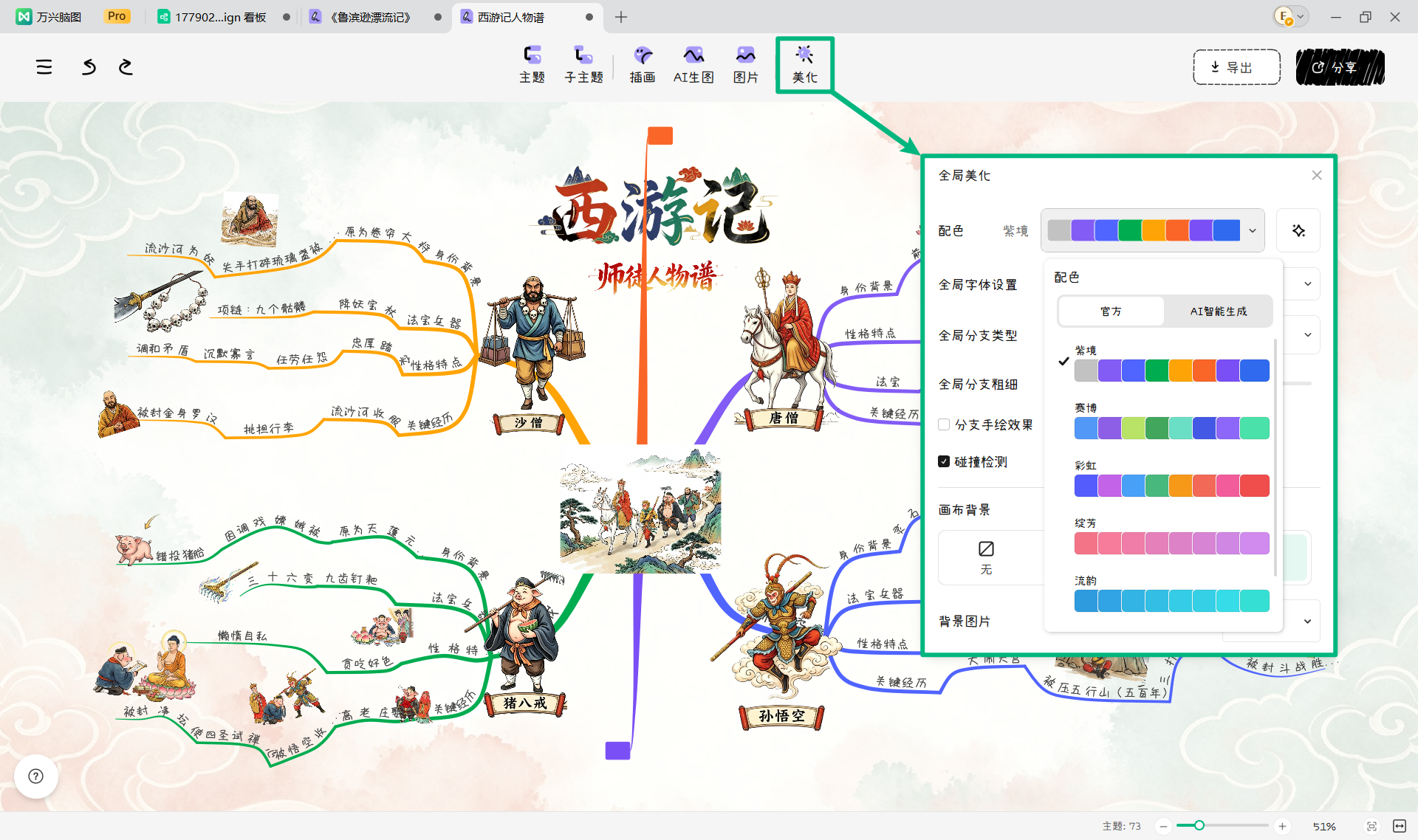美化西游记手绘导图