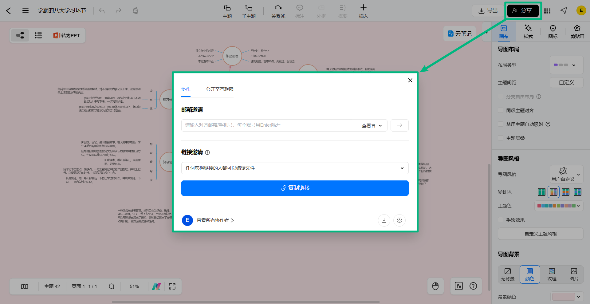 分享导图模板