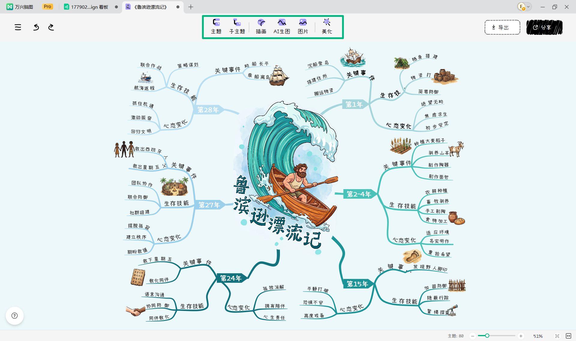 编辑鲁滨逊漂流记思维导图