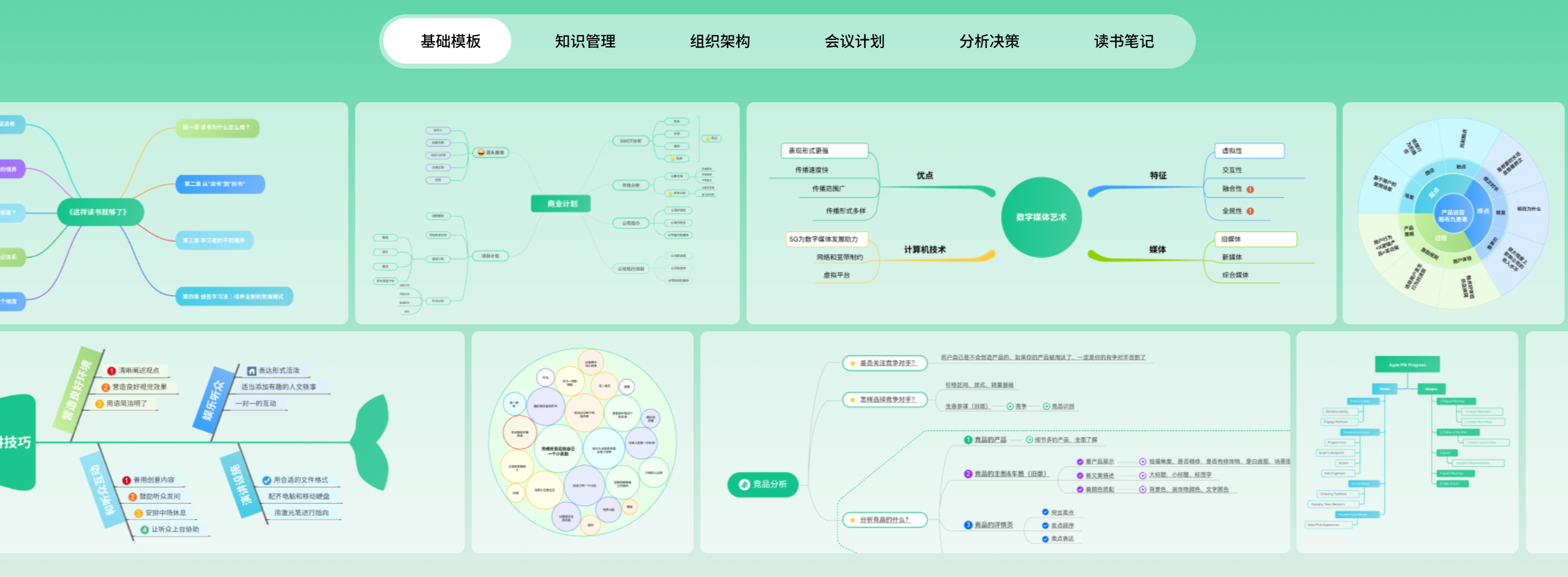 思维导图社区模板