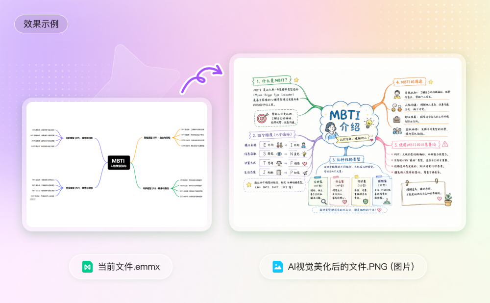 AI 一键生成手绘思维导图