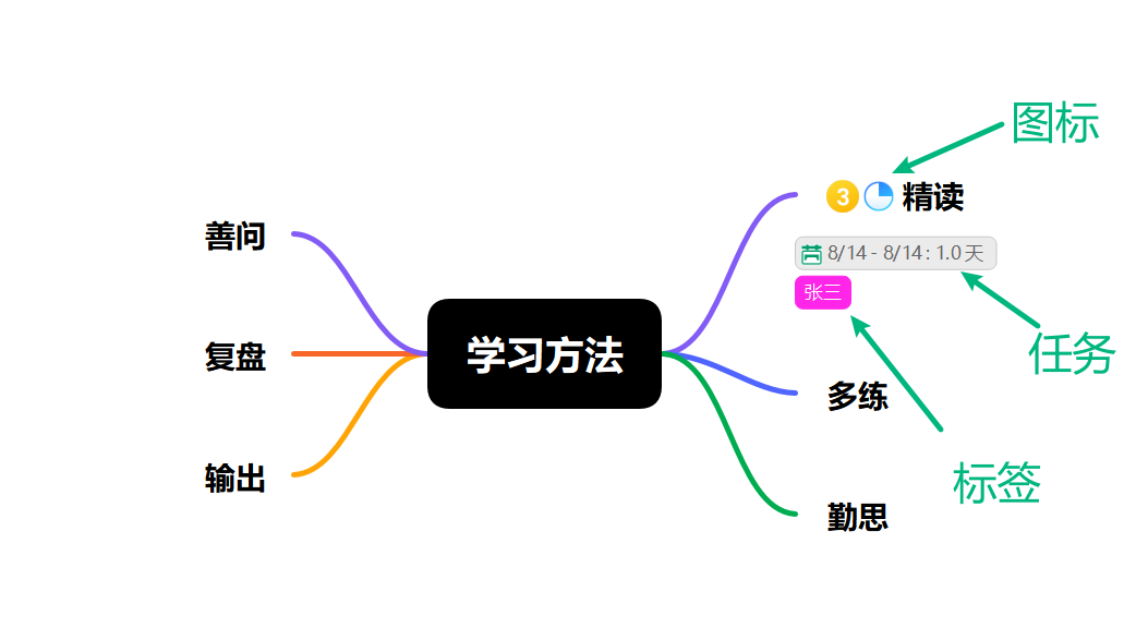 查看主题中的资源标签和任务信息