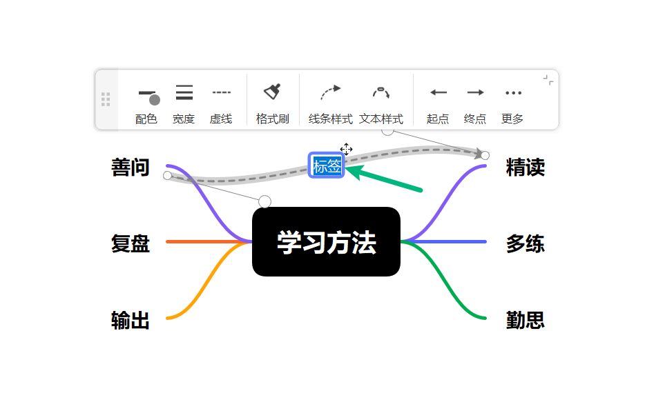 为关系线添加说明文字