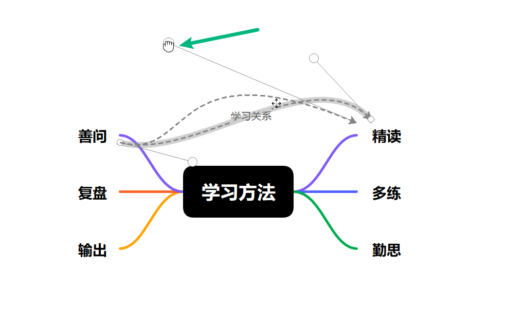调整关系线弧度和方向