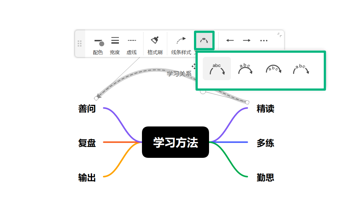 调整关系线文本显示位置
