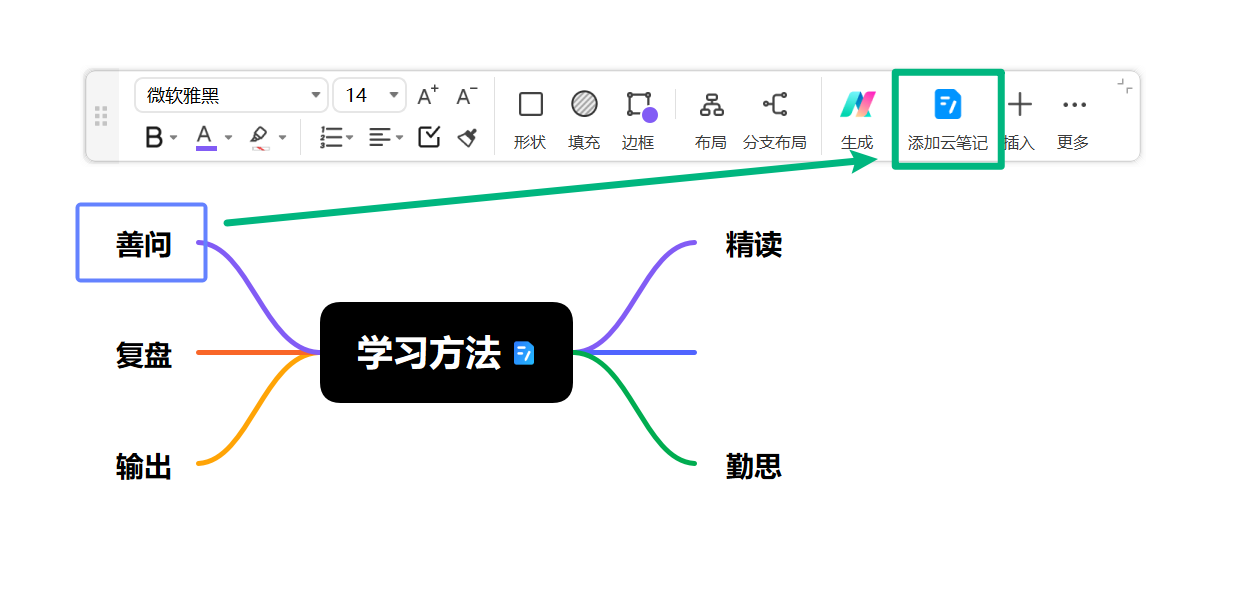 通过悬浮工具栏添加云笔记