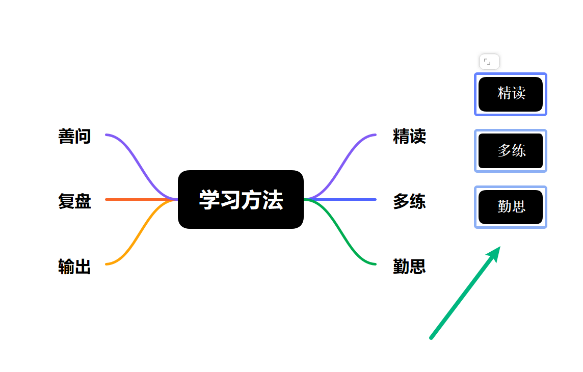 将主题粘贴为浮动主题