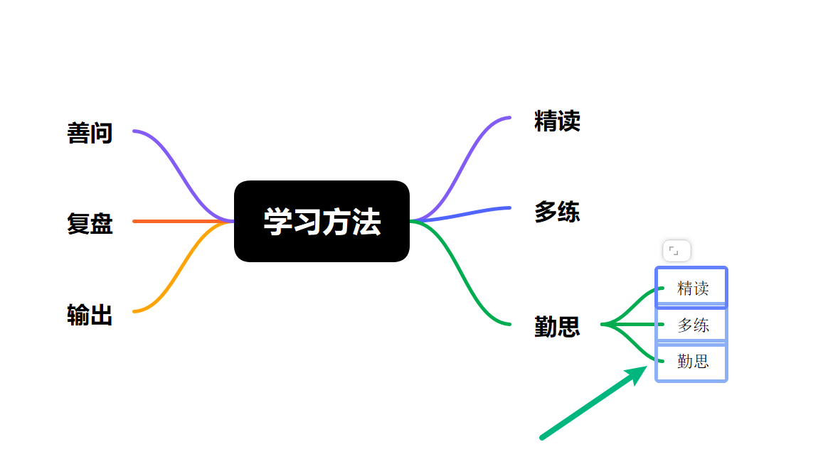 将主题粘贴为子主题