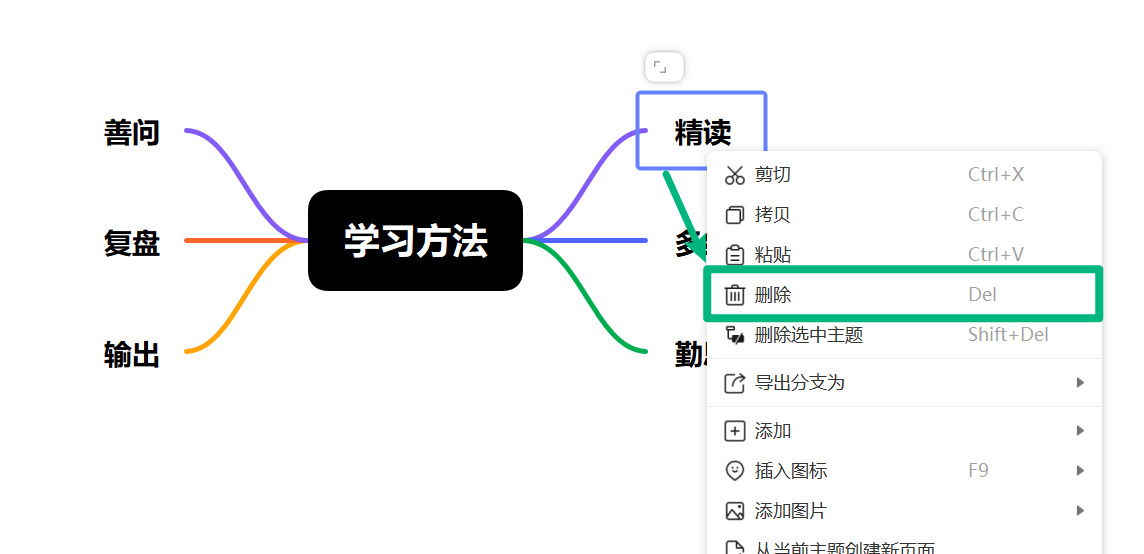 删除主题及其子主题