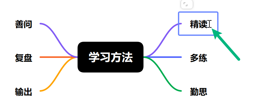编辑万兴脑图主题内容