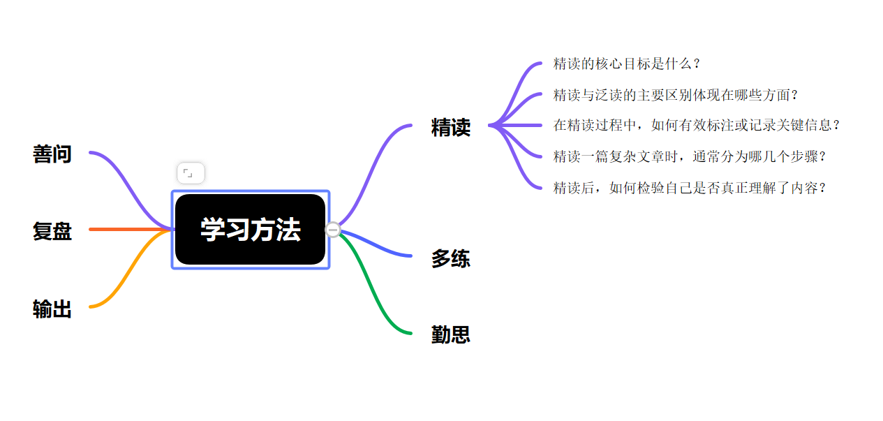 提出 5 个问题