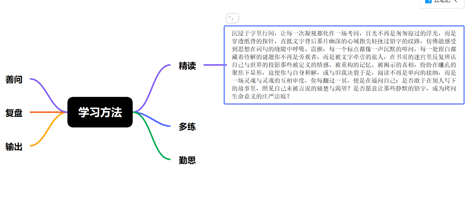 精简主题内容