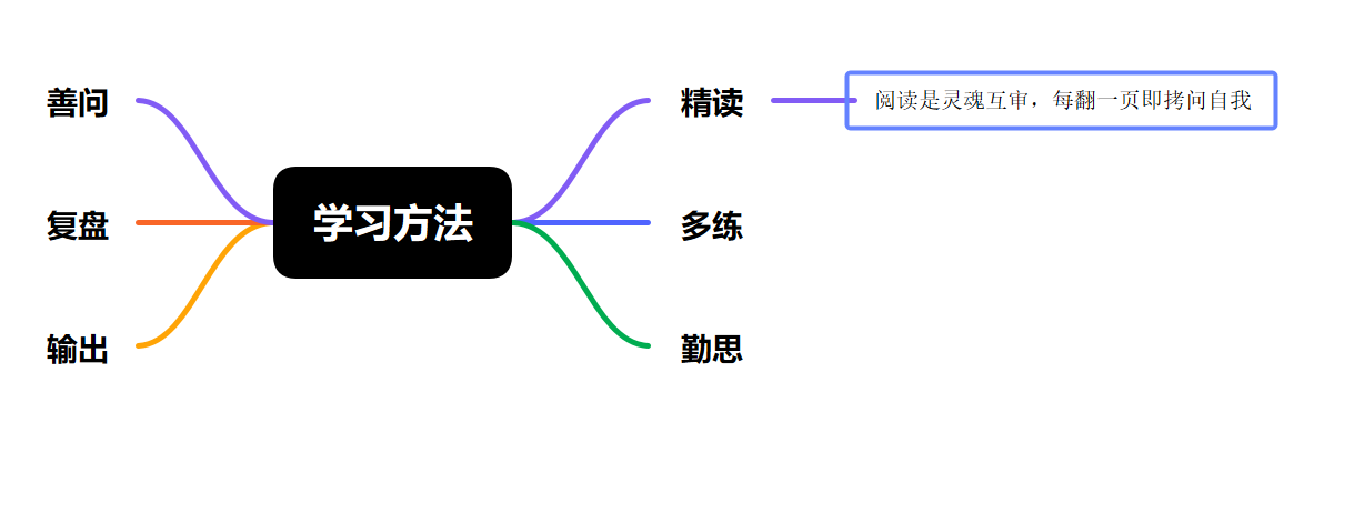 丰富主题内容