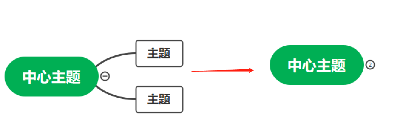 折叠和展开思维导图分支
