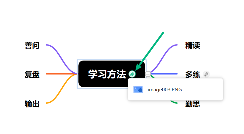 查看万兴脑图中的附件