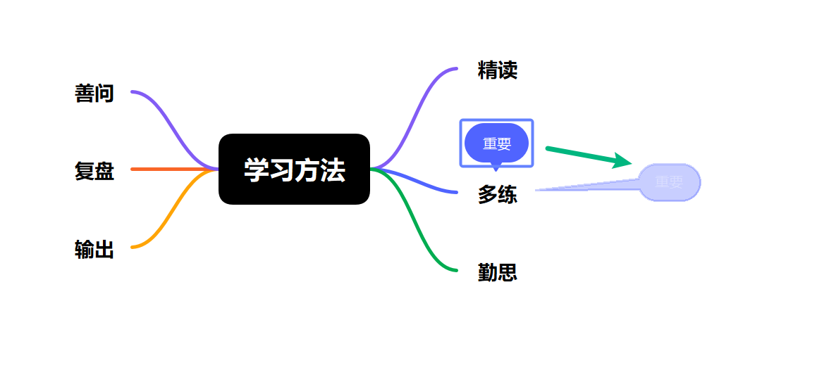 移动标注位置