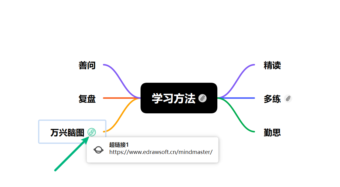 查看单个超链接