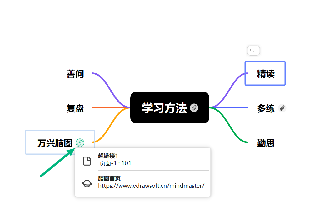 查看多个超链接