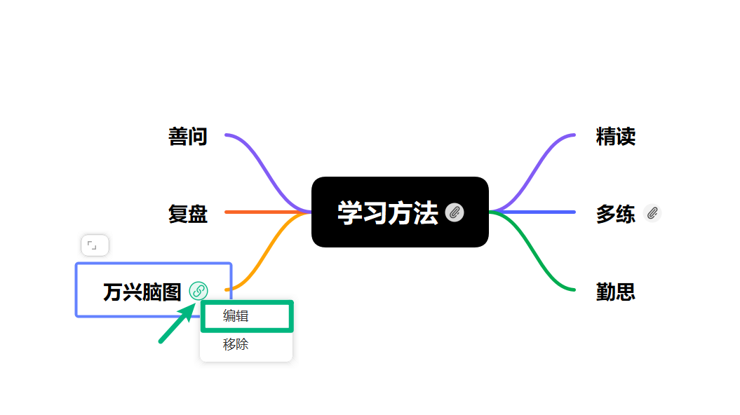 编辑主题超链接