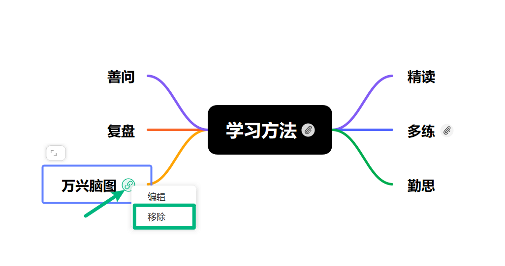 移除主题下的所有超链接