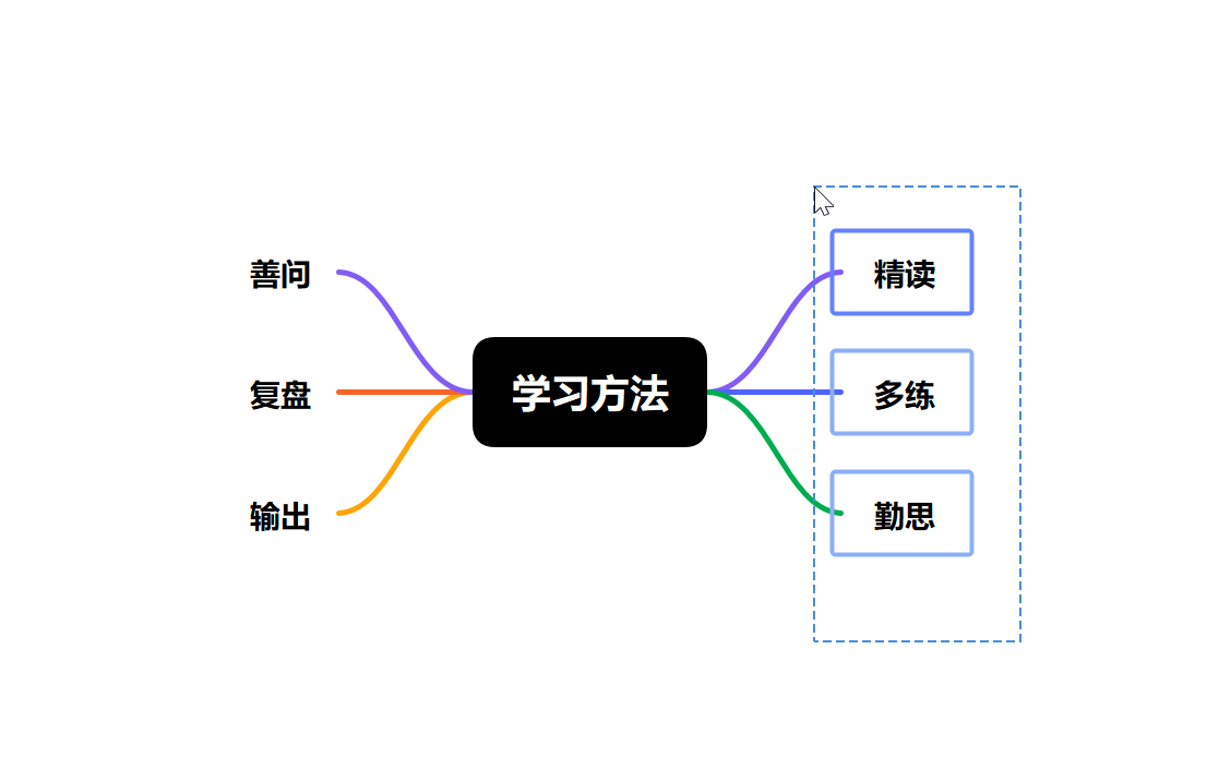 选择需要添加概要的主题