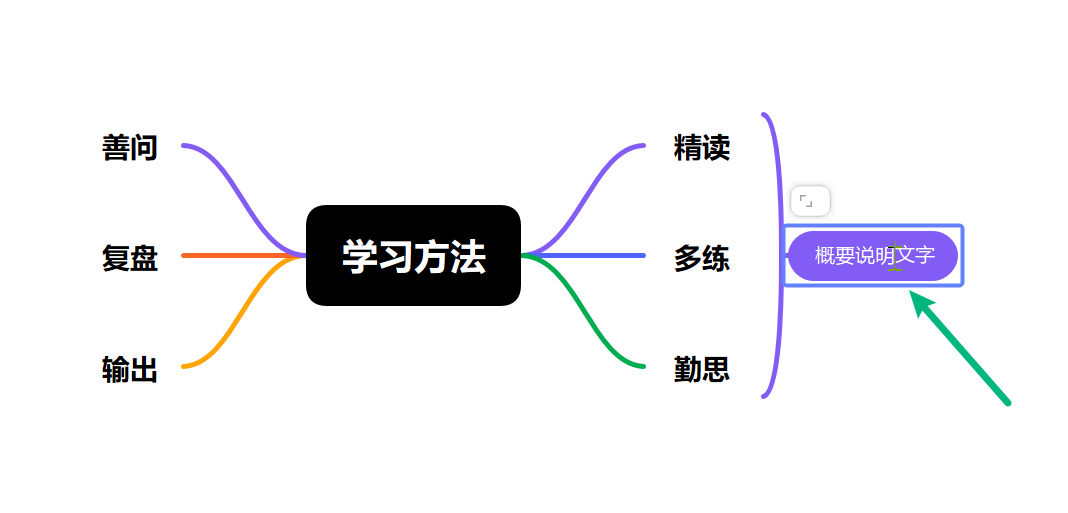 编辑概要内容