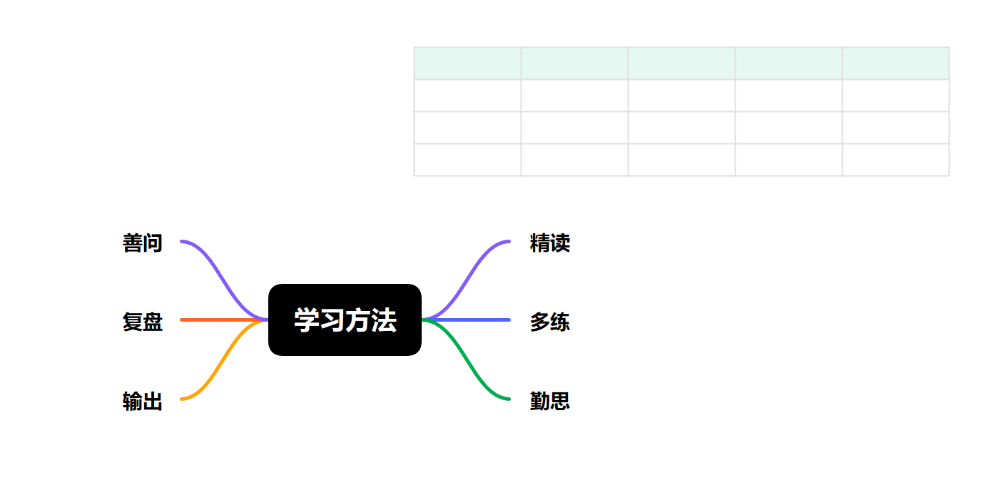 创建独立浮动表格
