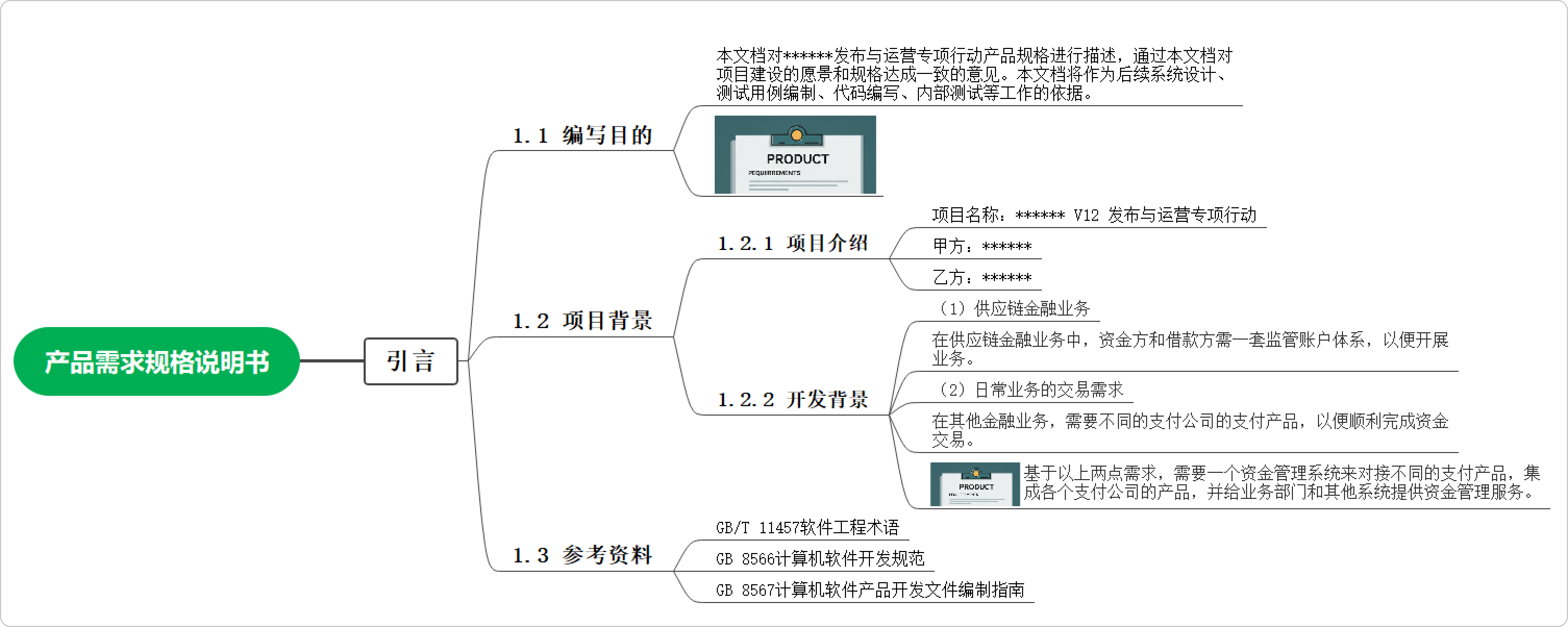 Word 文件转换为思维导图
