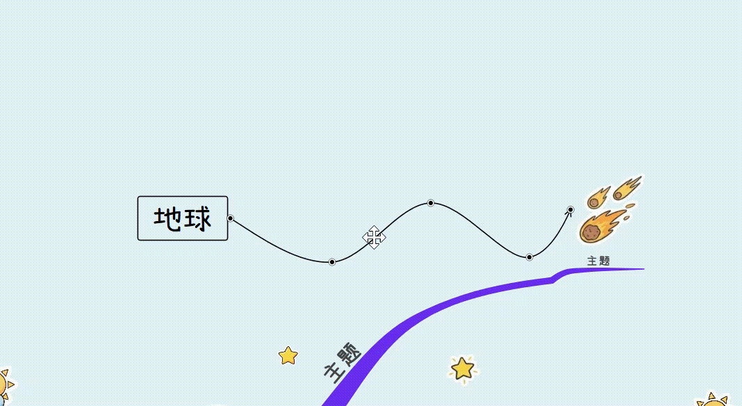 调整关系线拐点