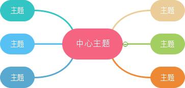 万兴脑图彩虹色主题配色