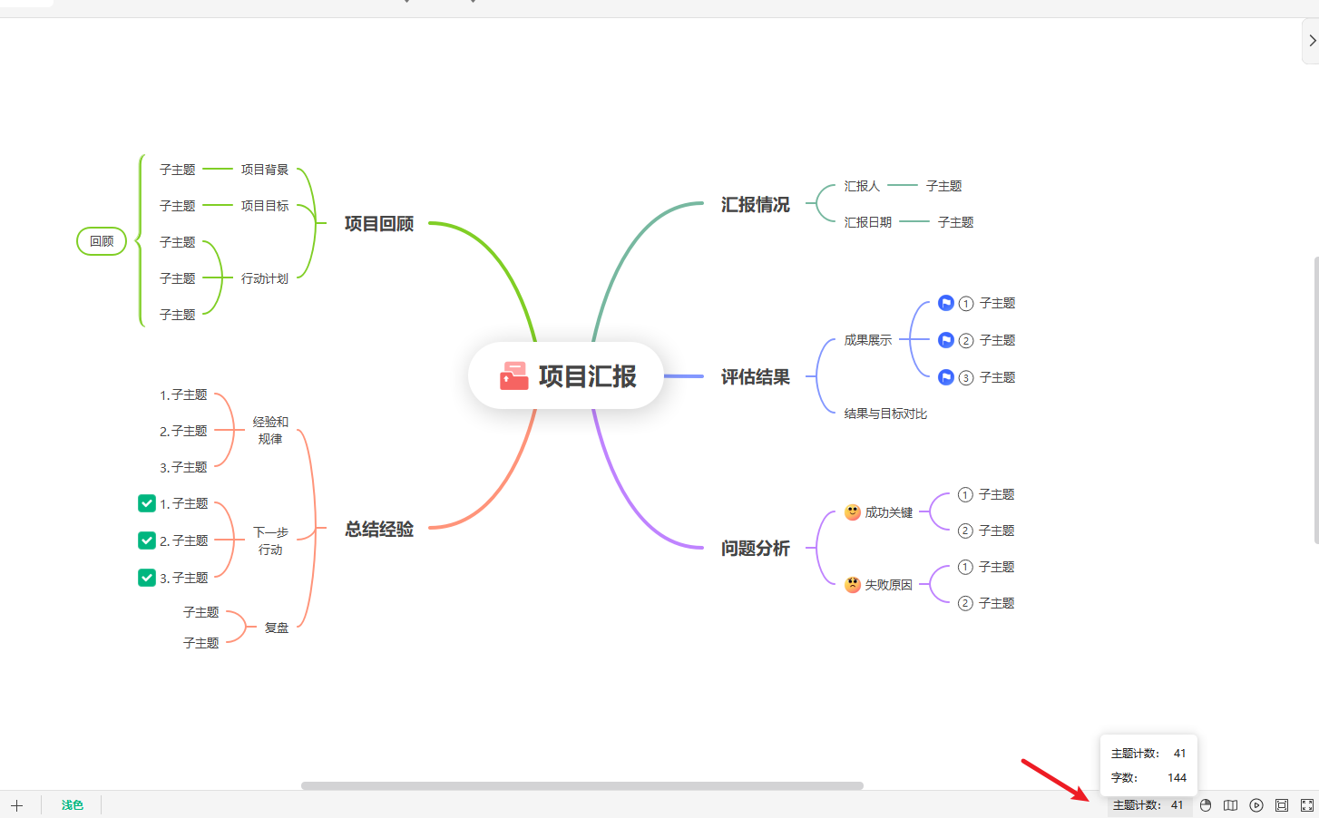 主题计数