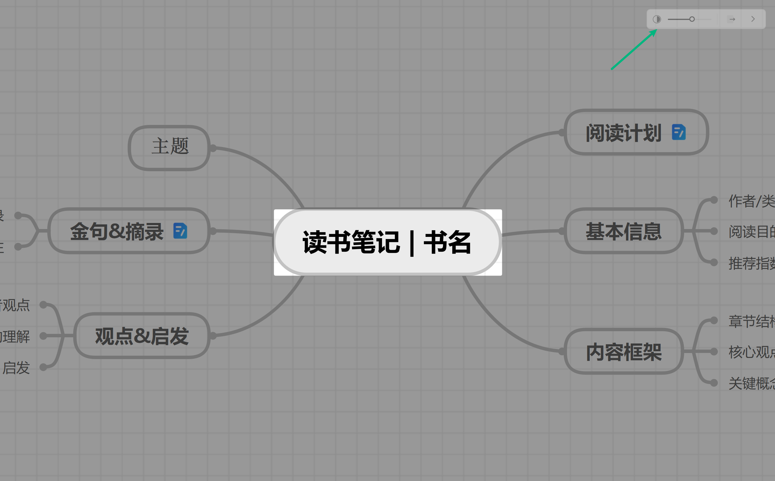 万兴脑图遍历主题演示