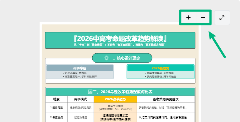 放大或缩小导图作品预览