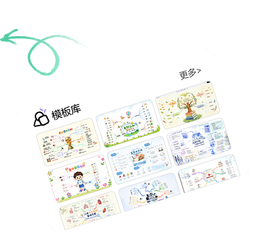 万兴脑图