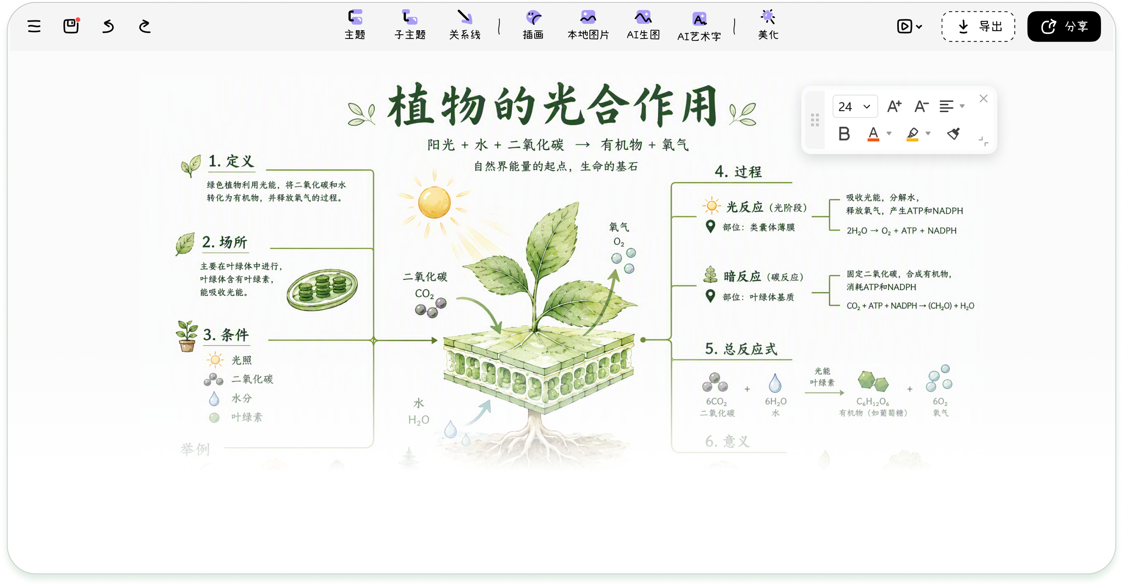 万兴脑图