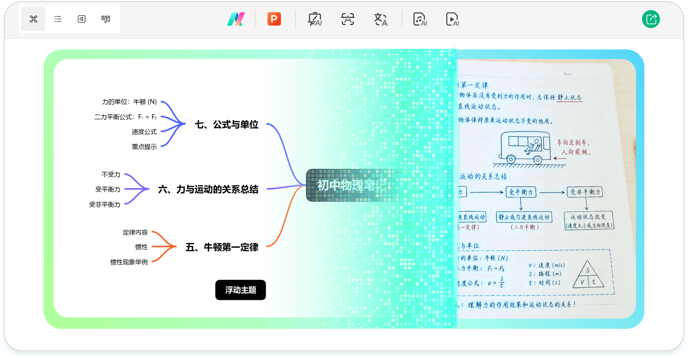 万兴脑图