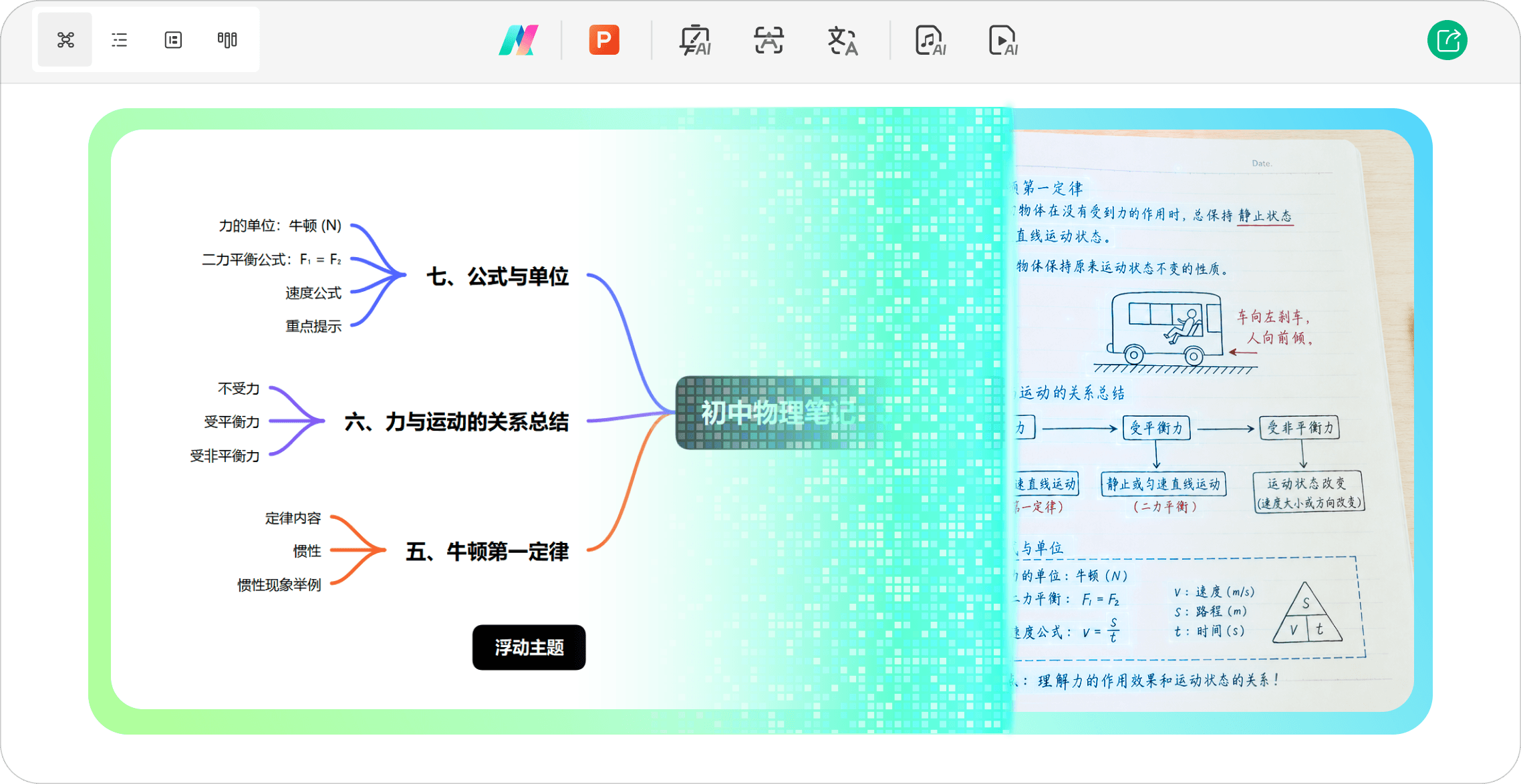 万兴脑图