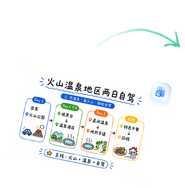 万兴脑图