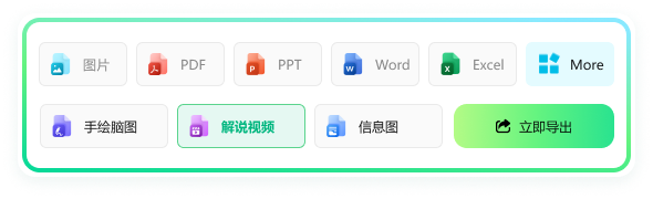 万兴脑图
