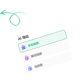 万兴脑图