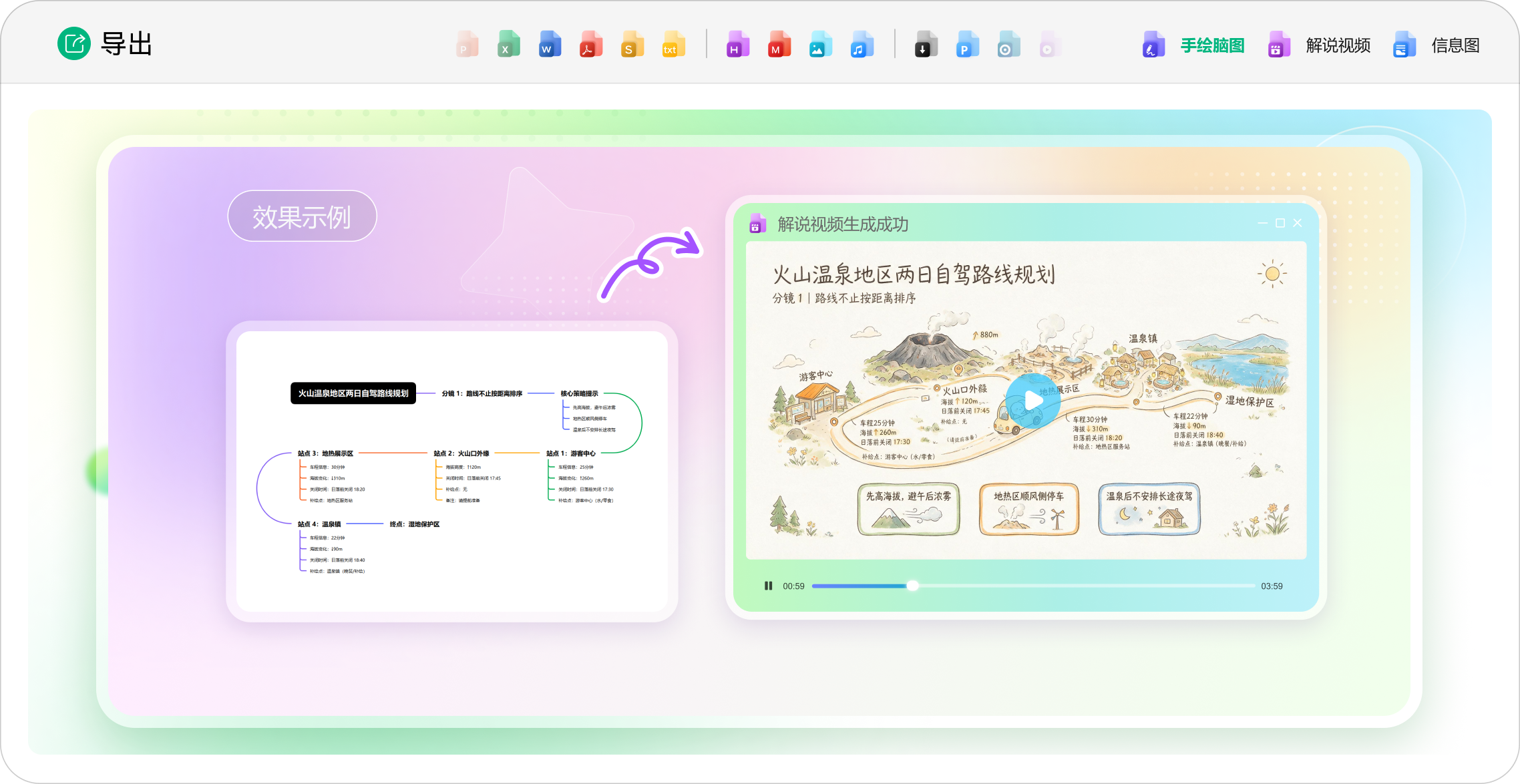 万兴脑图